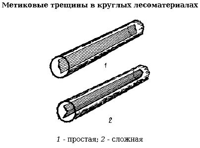 1722